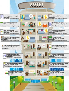 Info Graphic for Hotel KPIs